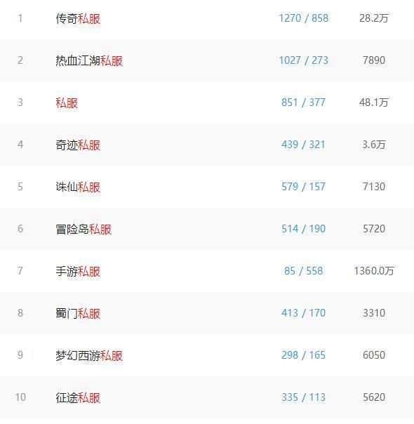 dnf公益服怎么下载:dnf525冰洁