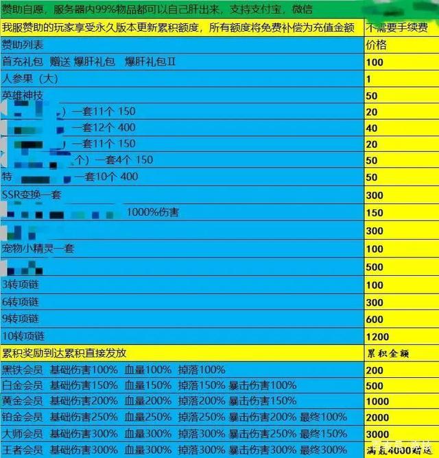 dnf私网站:dnf 插画