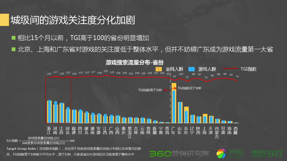 DNF86好玩职业